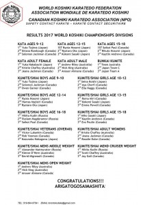 Result of 2017 Canada World Championship